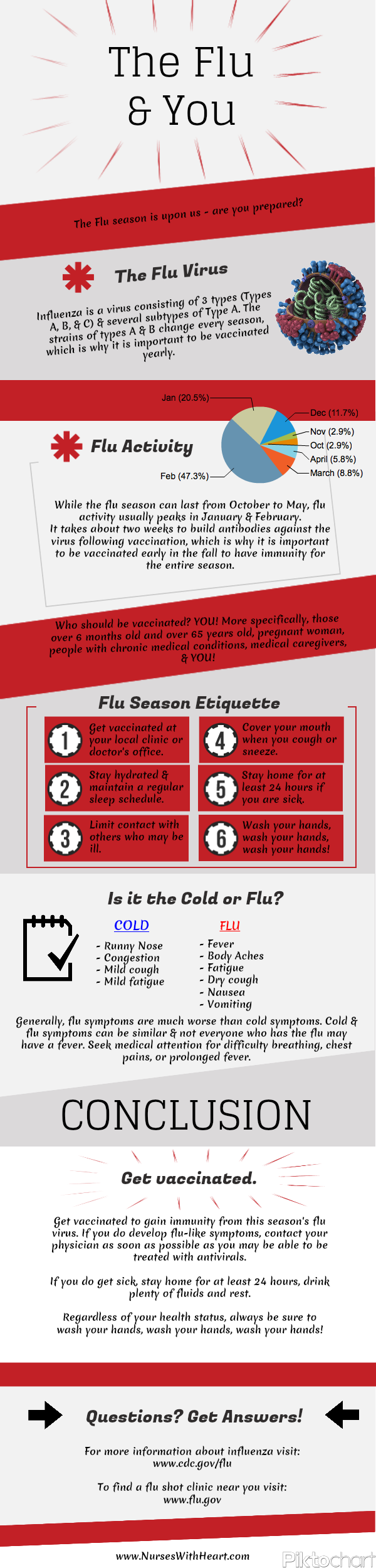 The Flu and You 